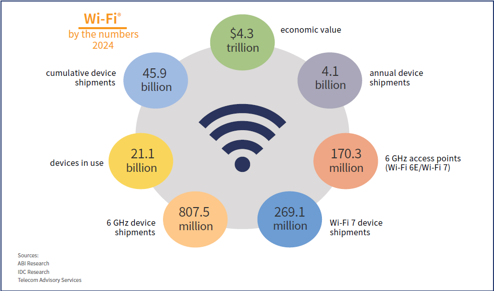 Wi-Fi 8: A New Era of Ultra High Reliability (UHR) Connections