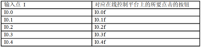 Can Electrical Experts Understand These 9 PLC Programming Techniques?