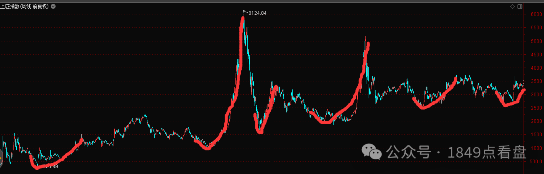 Finding Patterns in Financial Records: Part 7 - The Most Deceptive Good News During the Bear Market's C Wave Decline