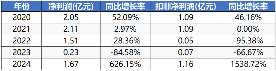AI Glasses Price Slayer: Allwinner Technology Cuts Overall Cost to 200 Yuan