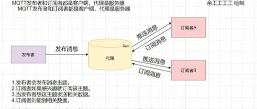 Basic Analysis of MQTT Protocol in Embedded Systems