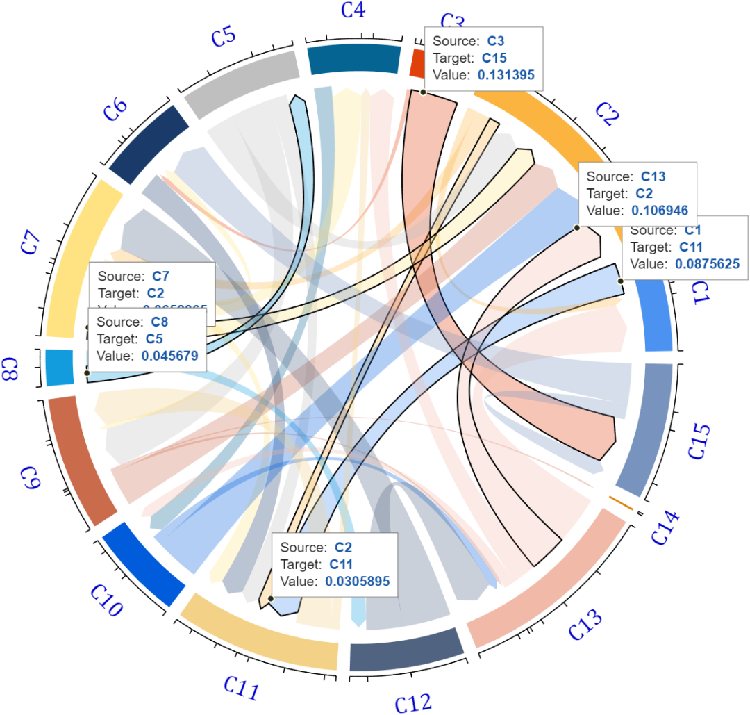 Enhancing Chord and Sankey Diagrams with Interactive Data Labeling in MATLAB