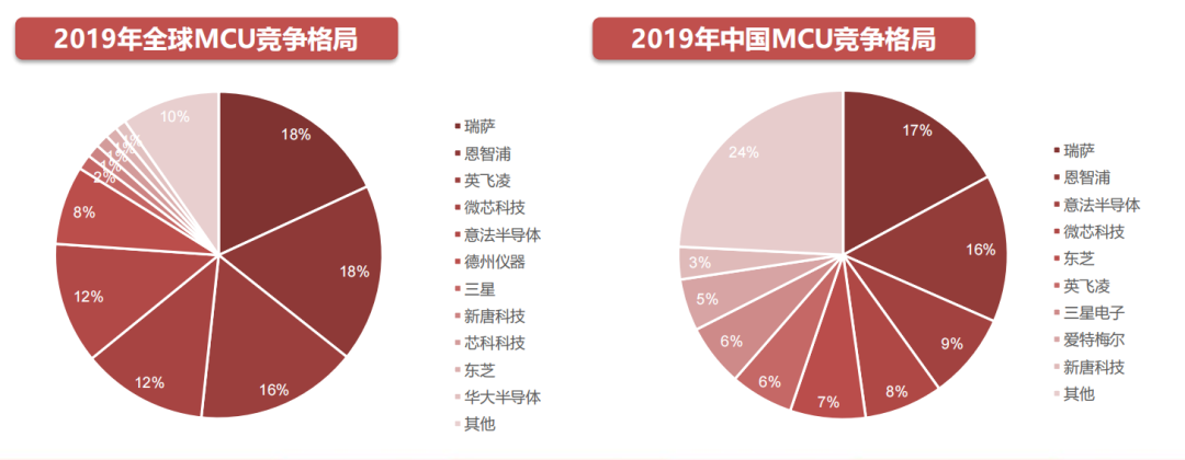 The MCU Chaos: Prices Surge by Several Times, Counterfeits and Refurbished Goods Run Rampant, Will It Collapse?