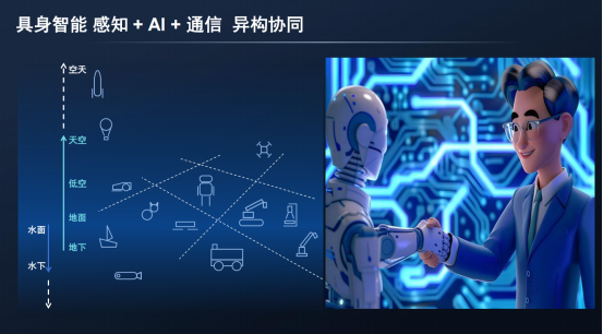 Robrain AI Develops 'Closed-Loop Intelligence' Engine for Embodied Intelligent Robots, Accelerating Their 'Soul Awakening'