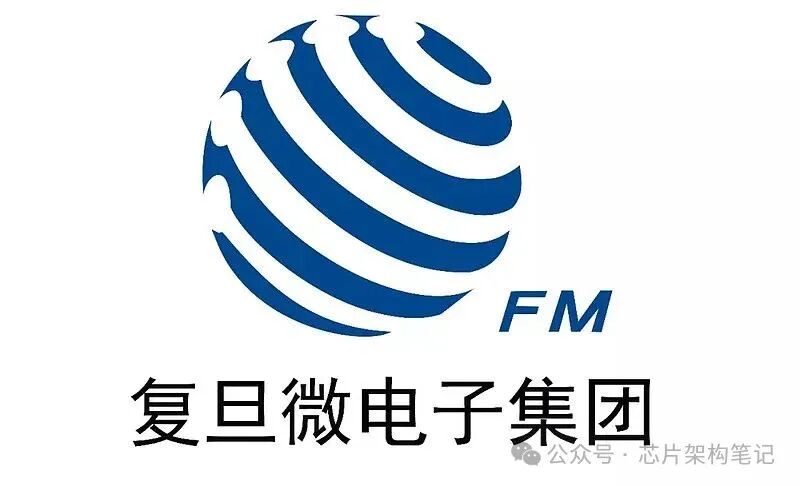 Latest! Detailed Introduction to the Top Ten FPGA Companies in China
