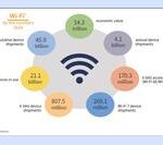 Wi-Fi 8: A New Era of Ultra High Reliability (UHR) Connections