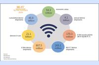 Wi-Fi 8: A New Era of Ultra High Reliability (UHR) Connections