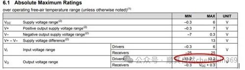 How to Select TVS Diodes for RS-232, RS-485, and CAN Based on Rated Voltage