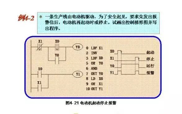 Wiring Diagrams and Ladder Diagrams of Common PLC Control Circuits