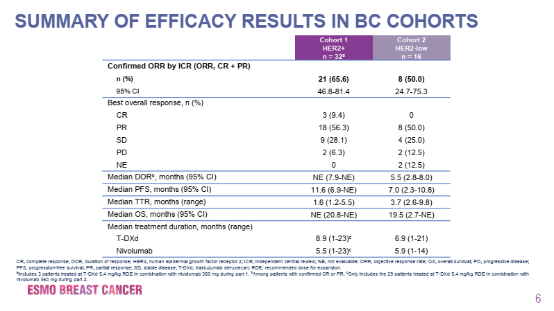 Professor Liu Yunjian: Interpreting the DS8201-A-U105 Study and Discussing the Future of ADC Combined Immunotherapy