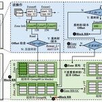 Professor Yin Jieming's Team Achieves Significant Results at the International Top Conference DAC 2025
