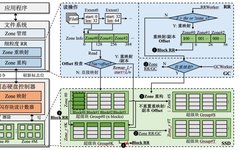 Professor Yin Jieming's Team Achieves Significant Results at the International Top Conference DAC 2025