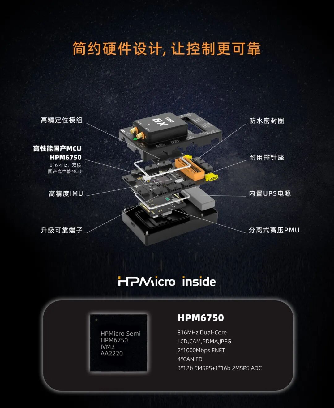 HPMicro Inside: Empowering the Borui X9 Heavy-duty Flight Controller with the Xianji MCU, Domestic Technology Takes Flight