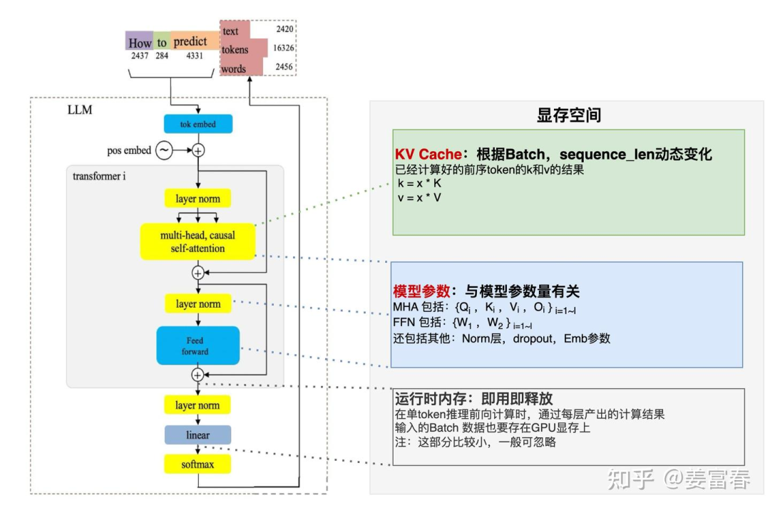 Technical Interpretation of DeepSeek (1) - A Comprehensive Understanding of MLA (Multi-Head Latent Attention)