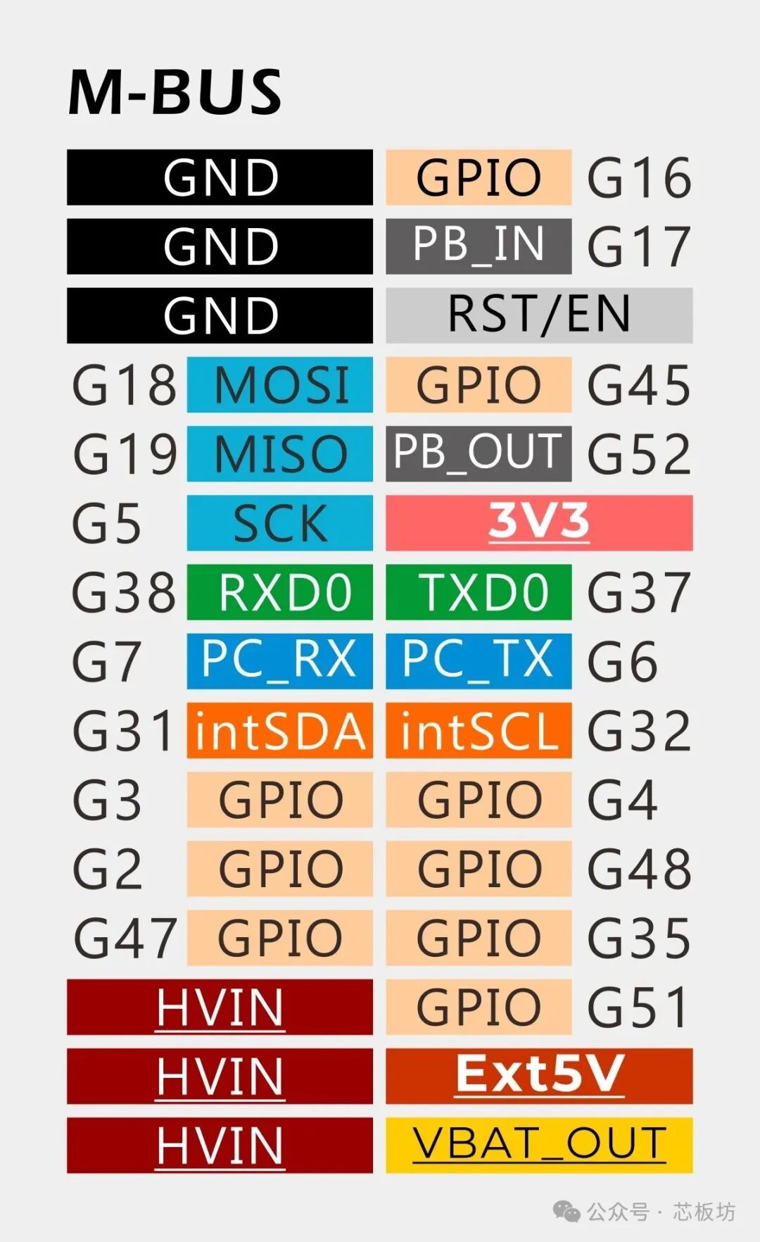 Introducing the M5Stack Tab5: A Portable IoT Development Device Based on ESP32-P4