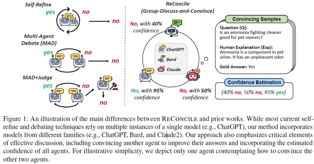 Breaking the Limits of LLM Capabilities with MultiAgent! Integrating Insights from Different Large Models