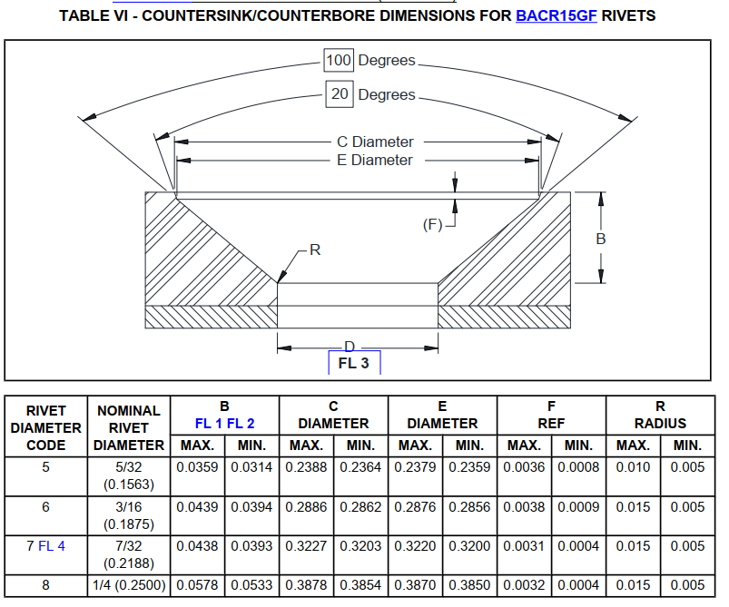 Introduction to Boeing Product Standards - PSDS