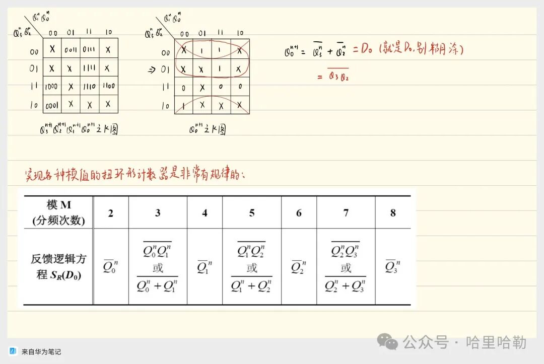 Digital Logic Final Review: Sequential Logic & ADC/DAC & ROM