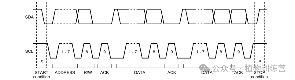 Understanding I2C: A Comprehensive Guide