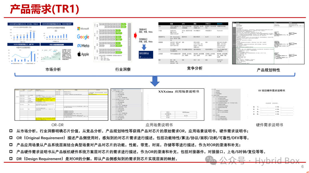 Overview of Chip Development