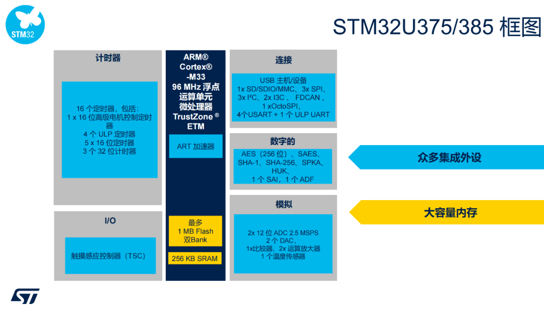 STMicroelectronics: What Strategy Are They Pursuing?
