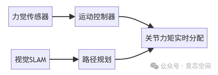The Humanoid Robot Industry Chain: Joints • AI • Scenarios