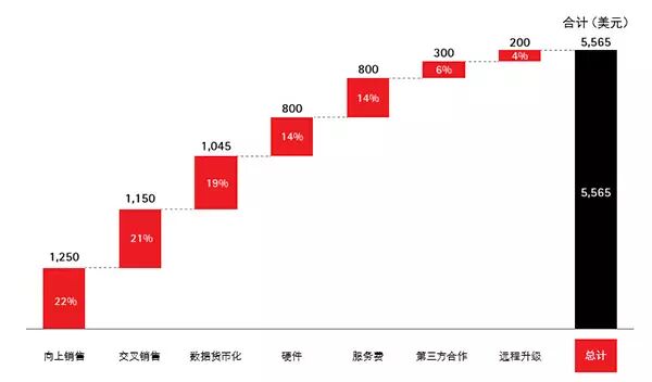 Report | The Technological Revolution in the Internet of Vehicles