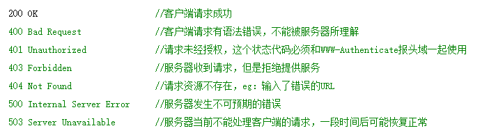 Understanding the HTTP Protocol