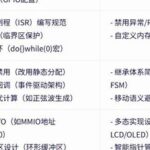 How to Learn C/C++ for Embedded Development?