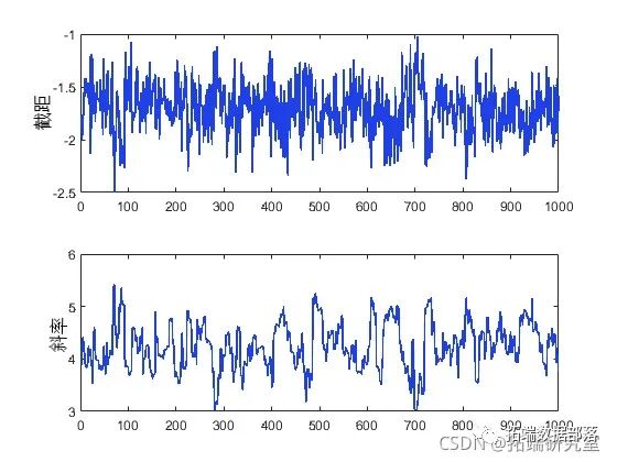 Analysis of Automotive Experimental Data Using Logistic Regression Model with Markov Chain Monte Carlo (MCMC) in MATLAB