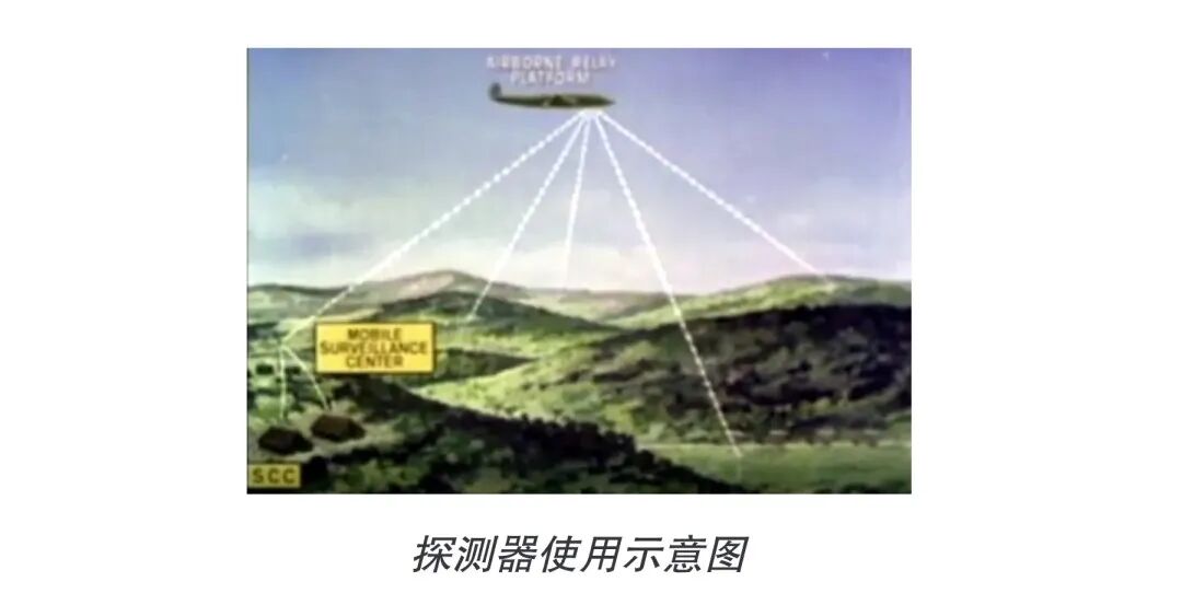 The 'Perception Revolution' Born from War: The Emergence and Evolution of the Internet of Things