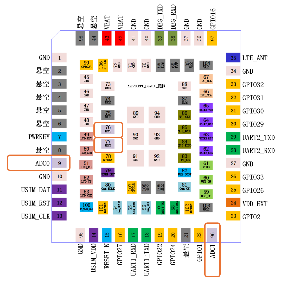 Air780EPM: Common ADC Hardware Circuit Design Scenarios