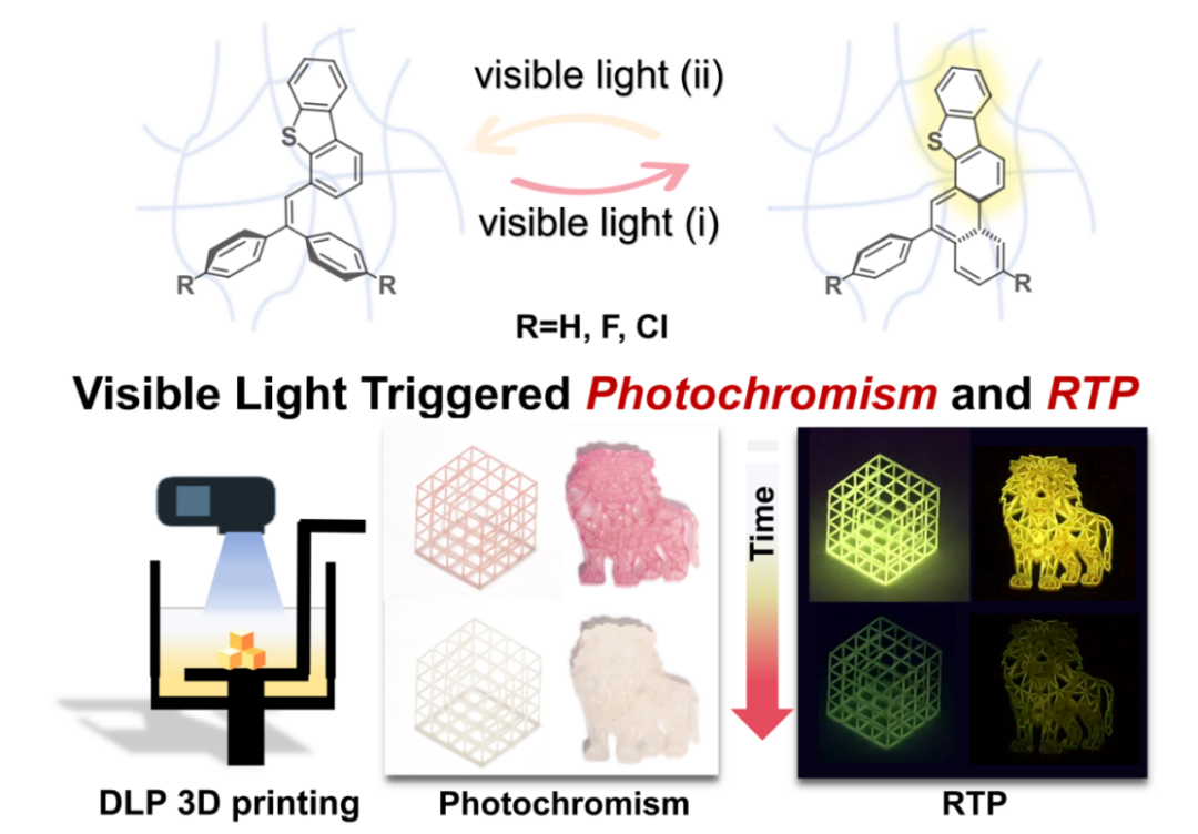 Research Progress on Visible Light Excited Photochromic Room Temperature Phosphorescent Materials by Academician Huang Wei's Team at Northwestern Polytechnical University