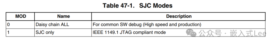 A Comprehensive Guide to Setting Up the IMX6ULL Bare-Metal Development Environment and Jlink Simulation Configuration