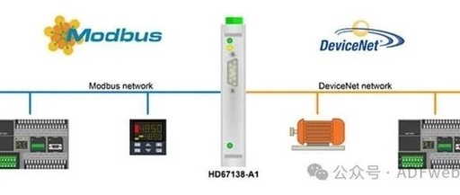 DeviceNet Slave to Modbus Slave - ADFweb Gateway Converter - Guangzhou Xinyu IoT
