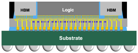 US Chip Sanctions Escalate, Advanced Packaging Becomes the Next Strategic Pivot for Domestic AI Chips