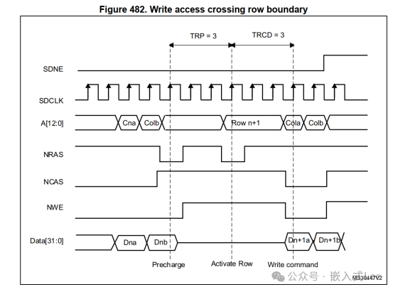 Exploring Linux on MCU Series Part Nine: Introduction to the SDRAM Controller of STM32F429