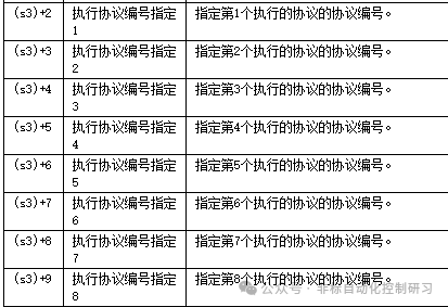 Detailed Explanation of MODBUS TCP Communication Commands