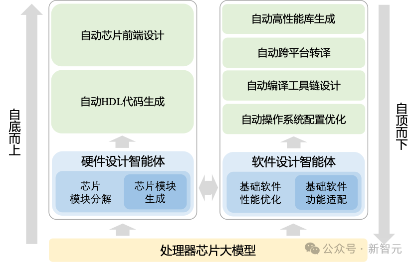 AI-Powered Chip Design: The World's First Fully Automated Processor Design System 'Enlightenment' Released by the Chinese Academy of Sciences