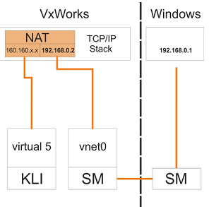 Using the VxWorks System in KUKA Robots