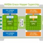 Jensen Huang Reiterates That Most ASICs Will Fail