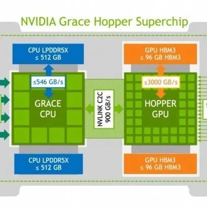 Jensen Huang Reiterates That Most ASICs Will Fail