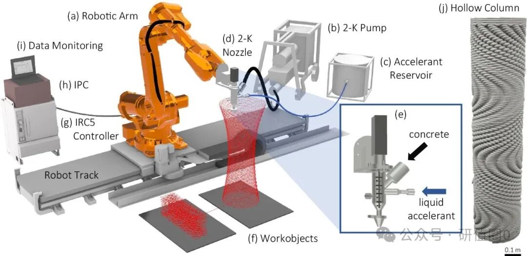 63% Toughness Leap: 3D Printed Double Helix Structure Concrete by Robots