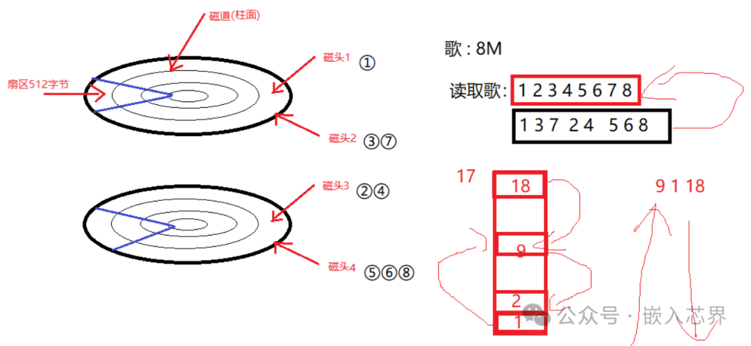 Linux - Block Device Drivers