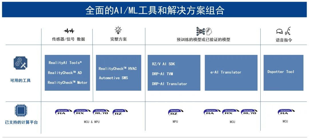 Empowering Consumer Electronics Innovation with AI: Renesas Electronics Shares Embedded AI Solutions