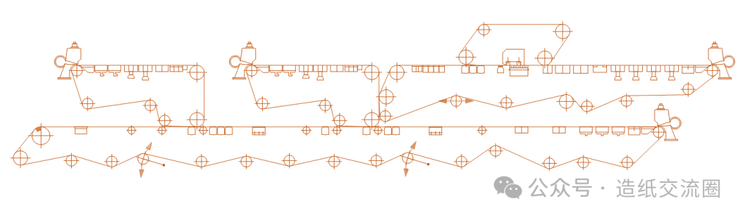Multi Fourdrinier: The Future of Paperboard Forming Technology