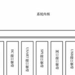 What is an Embedded System