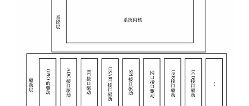 What is an Embedded System