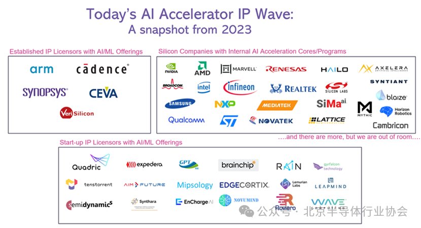 Industry Information Dispatch: The Coming Reshuffle of NPUs