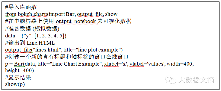 Interactive Data Visualization: Implementing Bokeh in Python